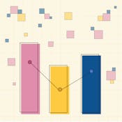 Data Visualization and Transformation with R