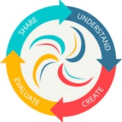 Open Design